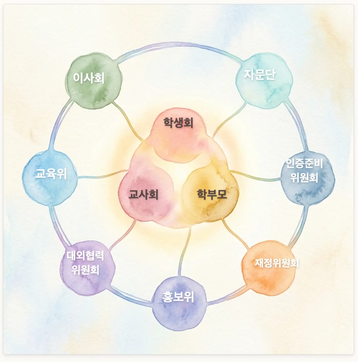 함계하는 위원회